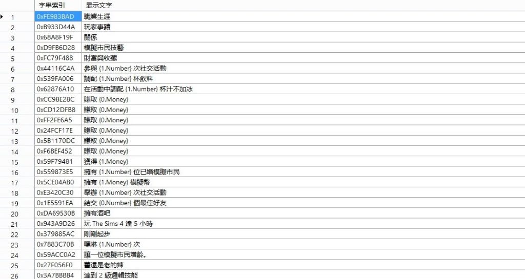 《模拟人生4》STBL编辑器v1.2.1-我爱模组网-GTA5MOD下载资源网